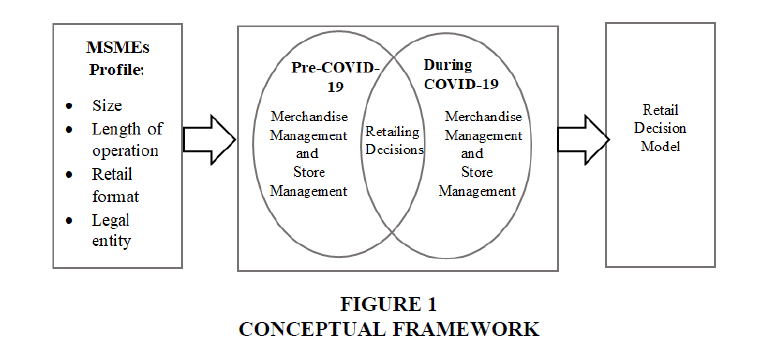 Academy-Entrepreneurship-Framework