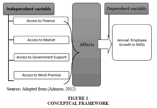 Academy-Financial-Conceptual