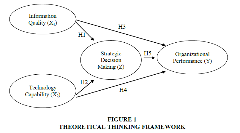 Academy-Marketing-Framework