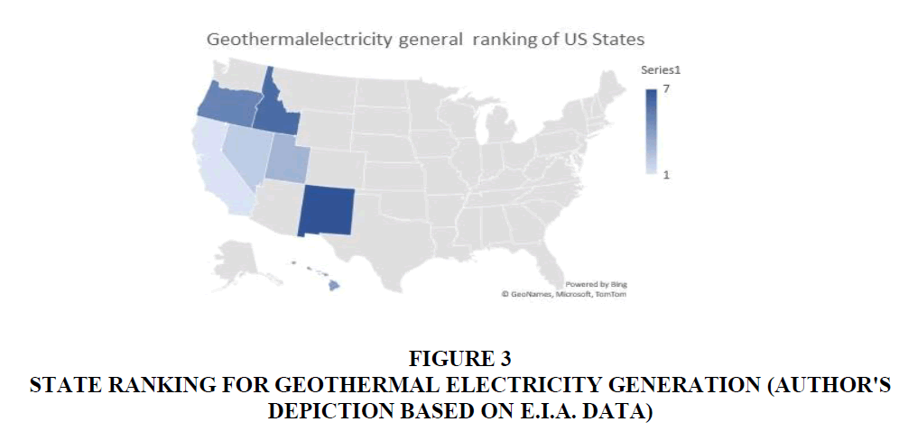Economics-Economic-Electricity-Generation