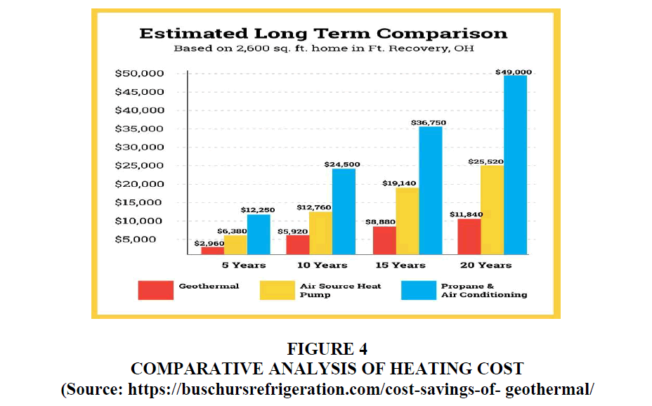 Economics-Economic-Heating-Cost