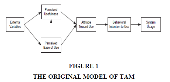 Information-Decision-Model