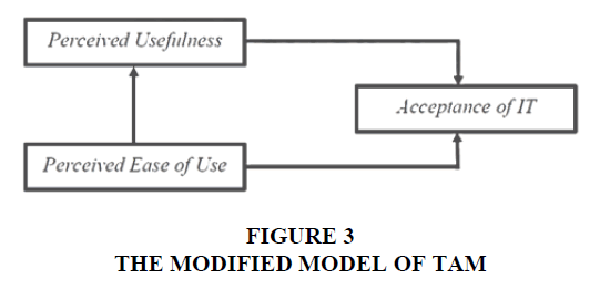 Information-Decision-Model