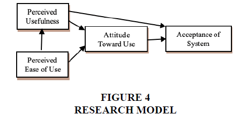 Information-Decision-Research