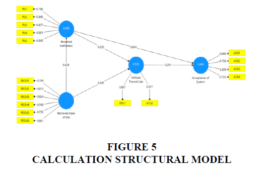 Information-Decision-Structural