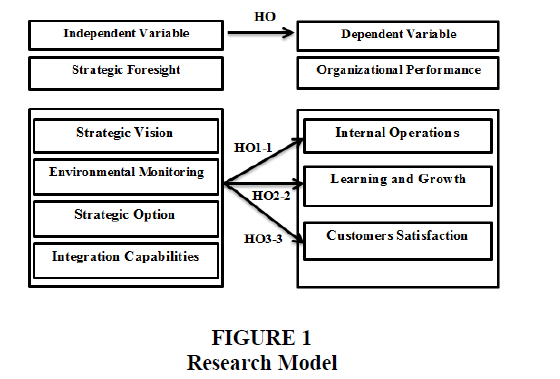 Strategic-Management-Research