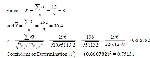 equation