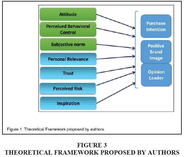 academy-marketing-Framework