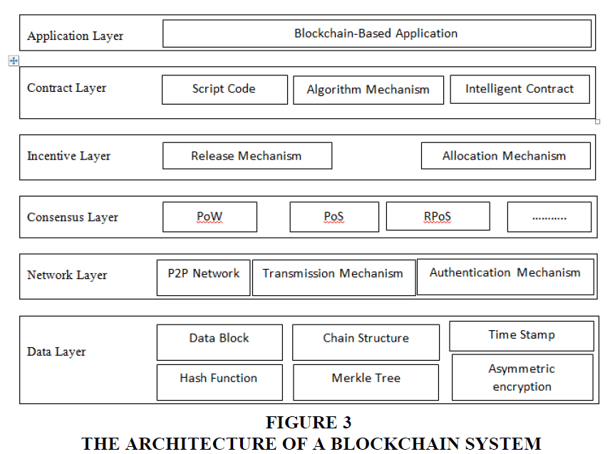 academy-marketing-studies-blockchain