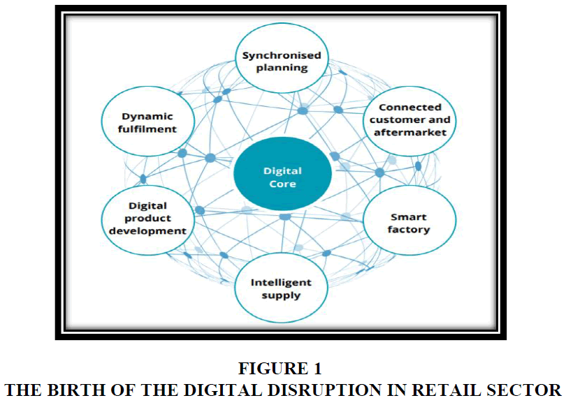 academy-marketing-studies-digital-disruptio