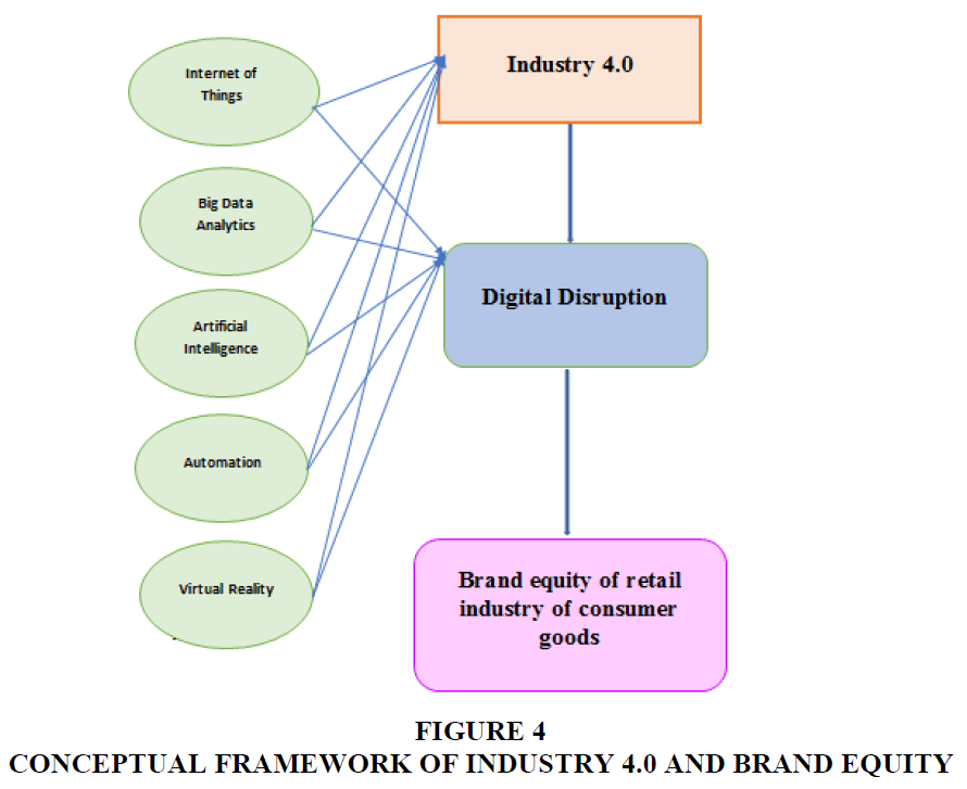 academy-marketing-studies-digital-disruptio