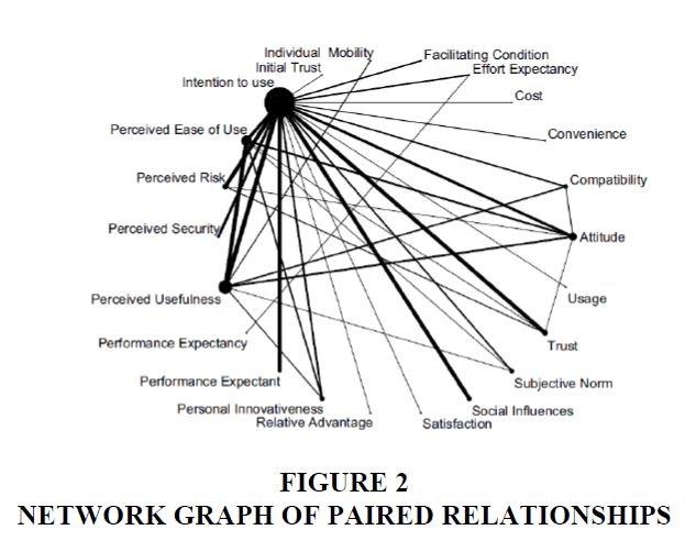 academy-marketing-studies-paired-relationships