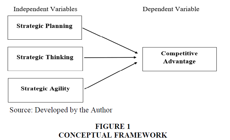 academy-of-strategic-management-conceptual-framework