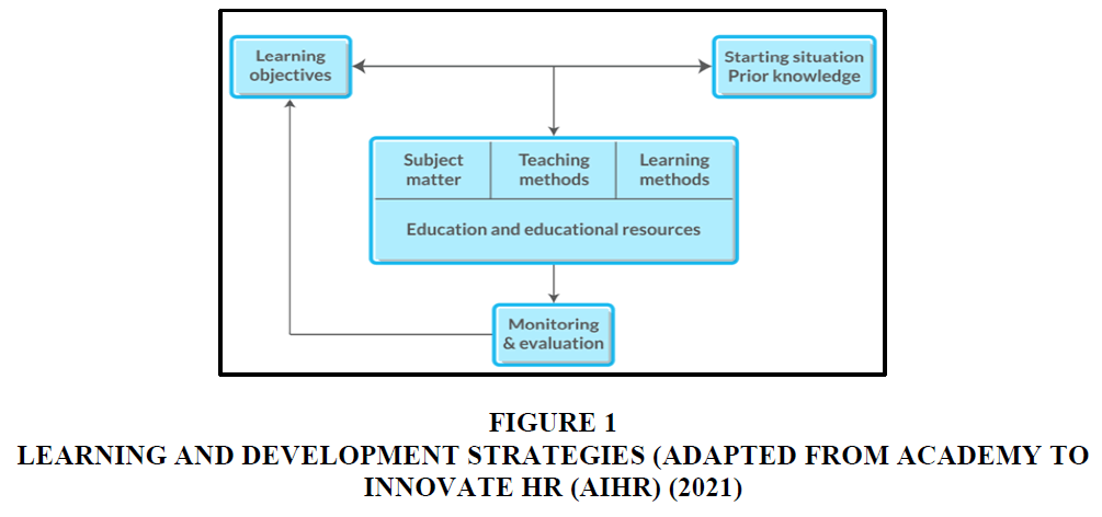 Organizational Analysis 101: A Comprehensive Guide - AIHR