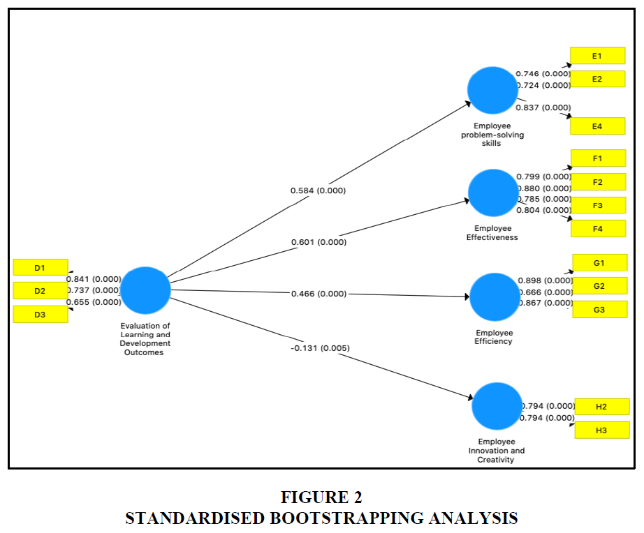 Organizational Analysis 101: A Comprehensive Guide - AIHR