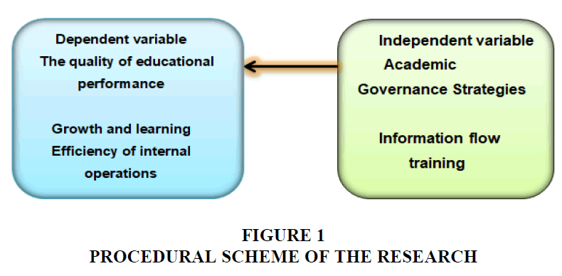 academy-of-strategic-management-procedural-scheme