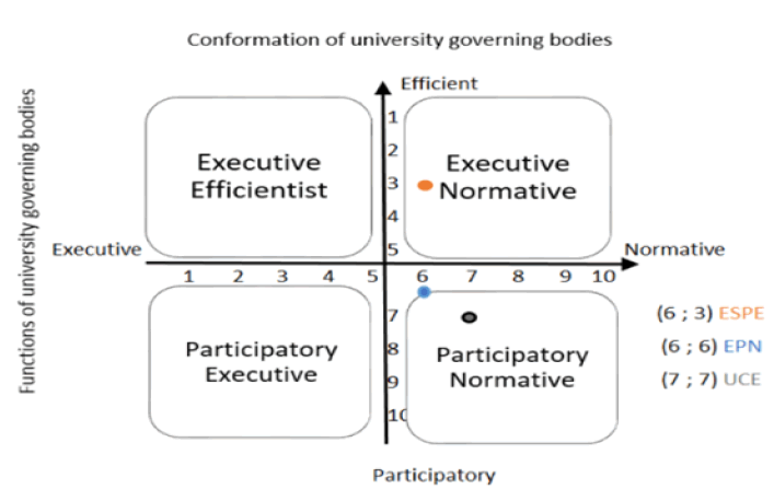academy-strategic-bodies