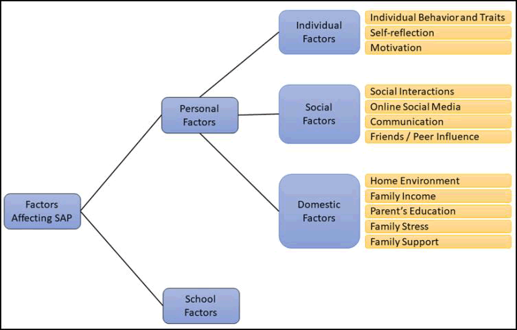 academy-strategic-classification