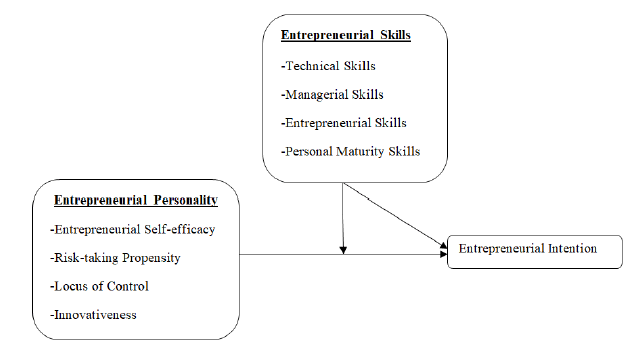 academy-strategic-model