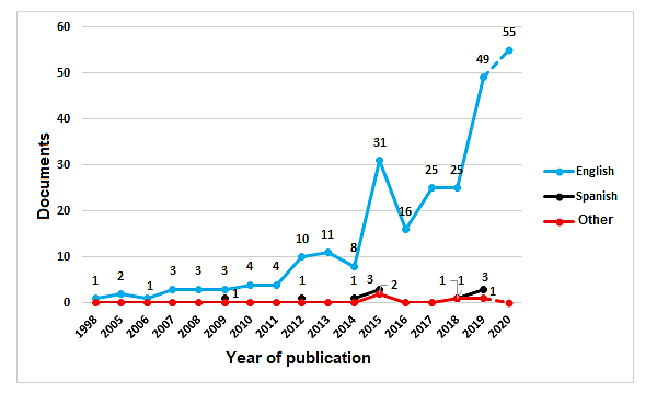 academy-strategic-publication