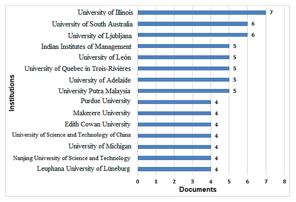 academy-strategic-universities