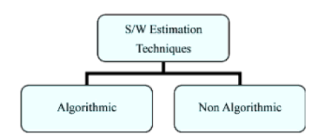journal-management-estimation