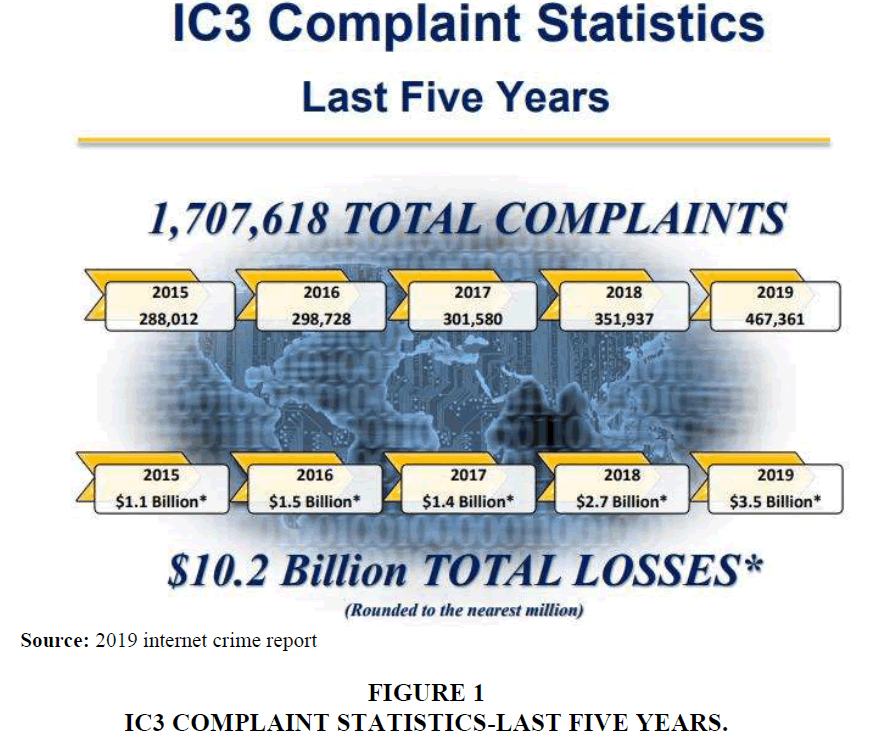legal-ethical-and-regulatory-issues-complaint-statistics