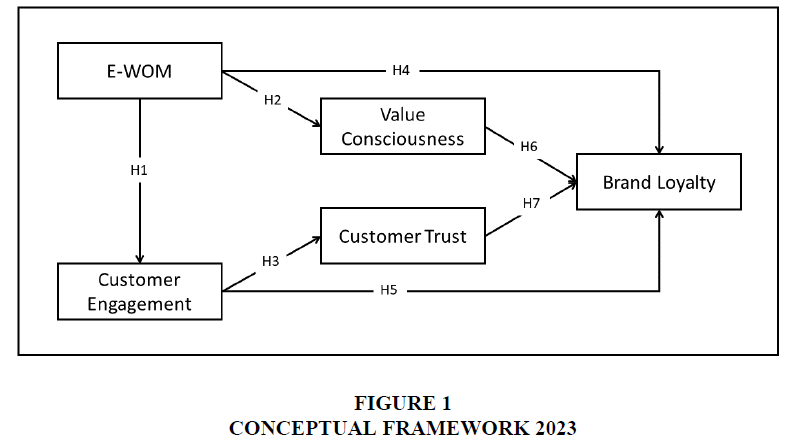 Academy-Marketing-Framework