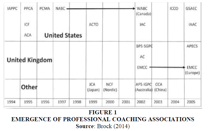 Coaching History The Evolution Of A Profession