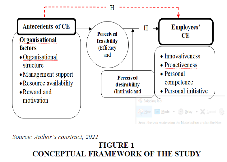academy-entrepreneurship-conceptual-framework
