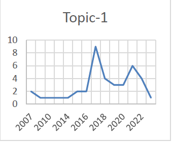 academy-marketing-studies