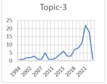 academy-marketing-studies