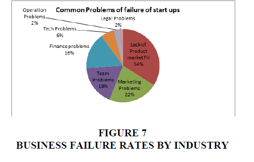Startup Schemes In India And Related Issues And Opportunities A Review