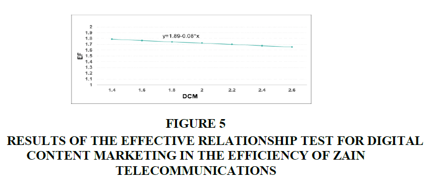 business-studies-journal-zain-telecommunications