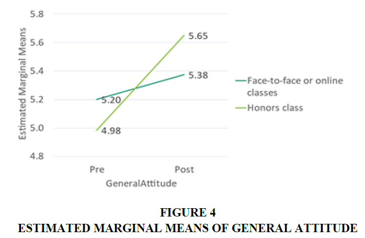 economic-education-research-marginal-means