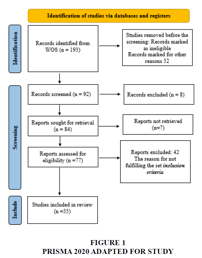 Influence of Online Advertising on Consumer Buying Behavior: A PRISMA Influence of Online Advertising on Consumer Buying Behavior: A PRISMA