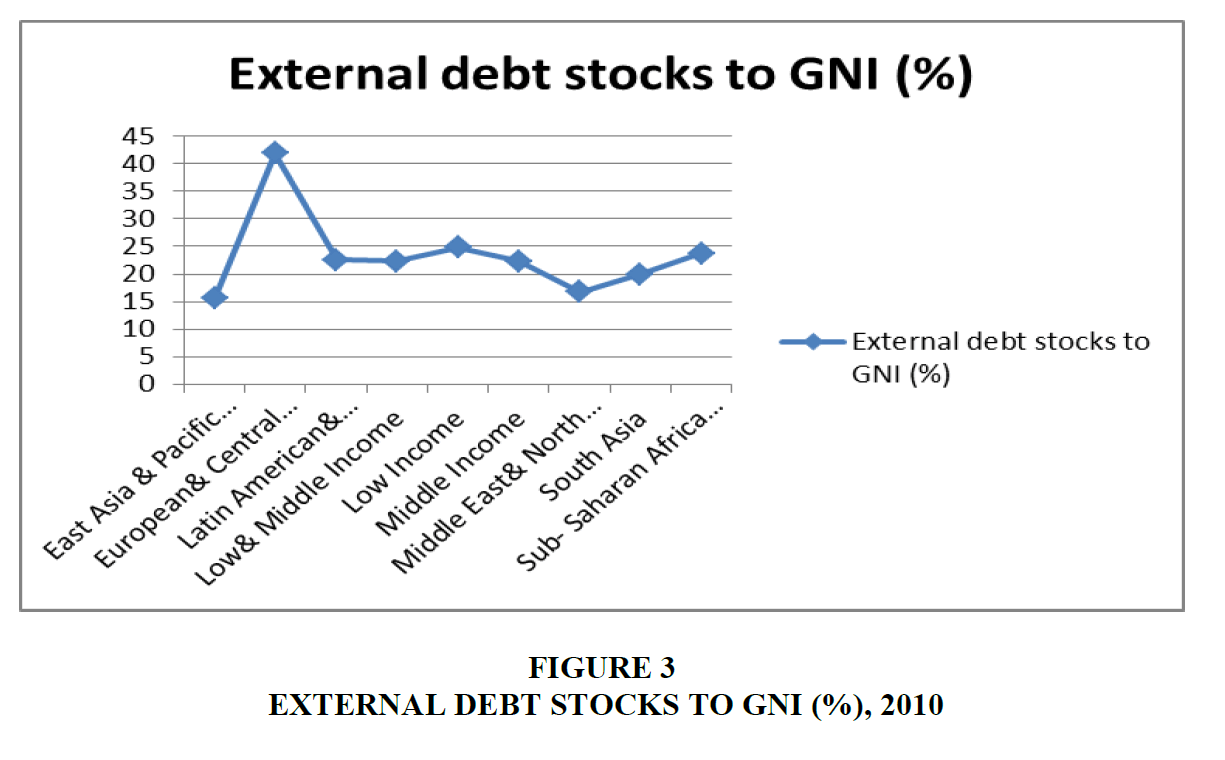 Financial-Studies-Debt-Stocks