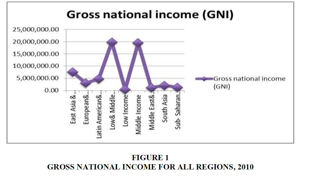 Financial-Studies-national-income
