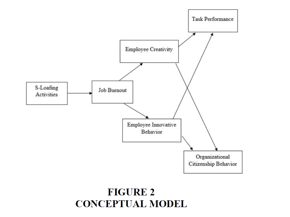 Marketing-Studies-Conceptual-Model