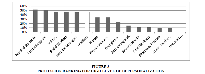 academy-accounting-financial-studies-DEPERSONALIZATION