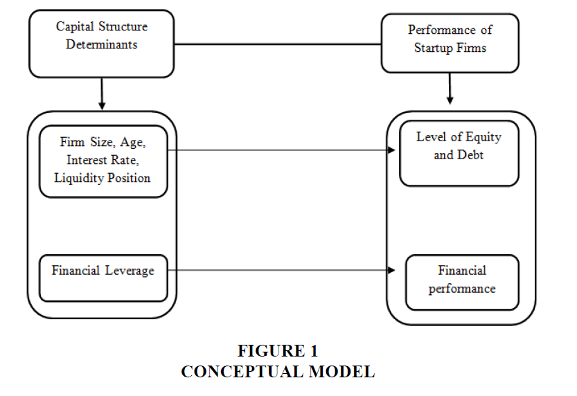 Financial flow as determinant of capital structure of Latin American  companies/ Fluxo financeiro como determinante da estrutura de capital das  empresas latinoamericanas/ Flujo financiero como determinante de la  estructura de capital de