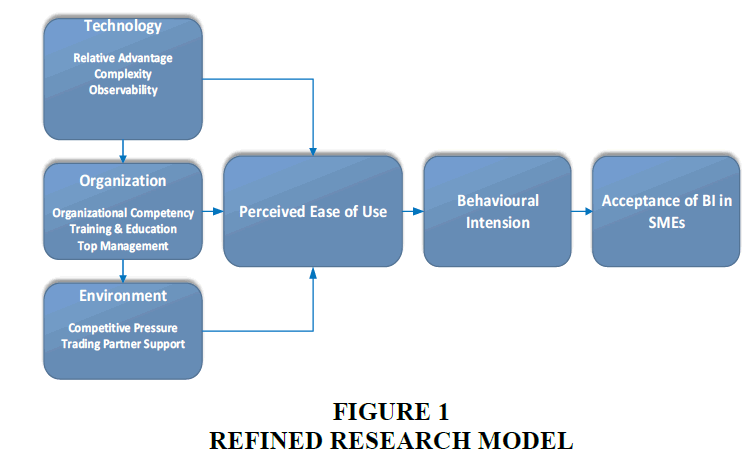 academy-entrepreneurship-Refined-Research