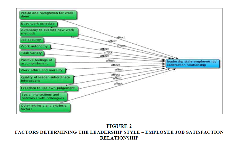 Leadership Styles For Job Satisfaction In Knowledge Based Institutions Leadership Styles For Job Satisfaction In Knowledge Based Institutions