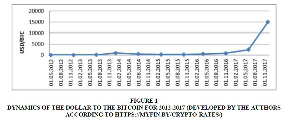 helyi bitcoin myfin által