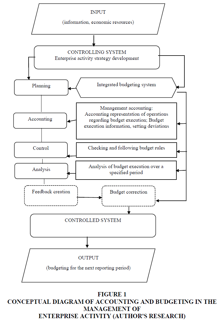 academy-of-accounting-and-financial-studies-conceptual-diagram
