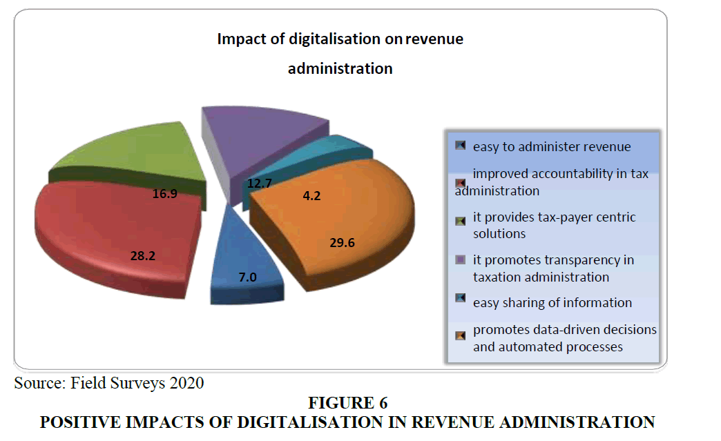 academy-of-accounting-and-financial-studies-digital-revenue-administration