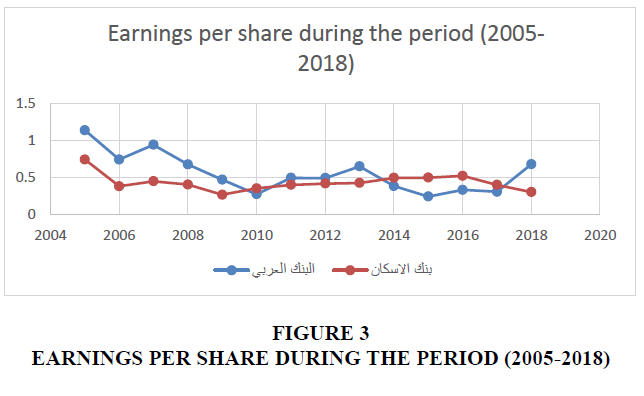 academy-of-accounting-and-financial-studies-earnings-per-share