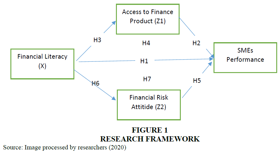 academy-of-accounting-and-financial-studies-research-framework