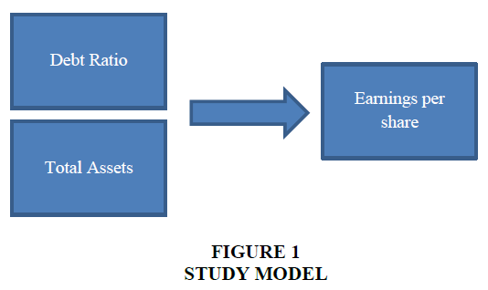 academy-of-accounting-and-financial-studies-study-model