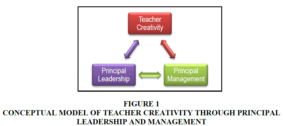 academy-of-educational-TEACHER-CREATIVITY